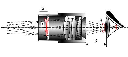 Diagramme optique illustrant la formation de la pupille de sortie dans un oculaire.