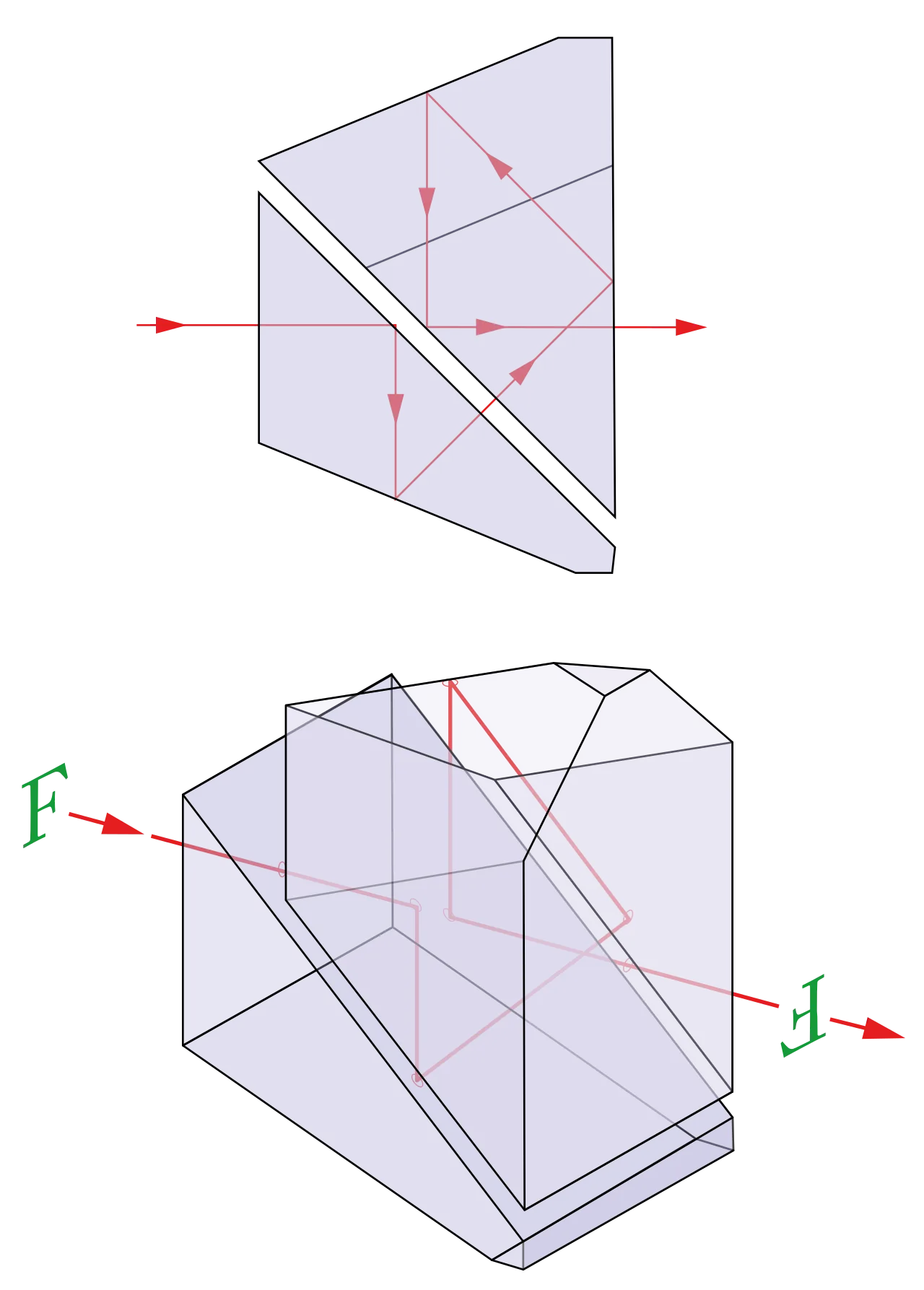 A diagram of an example of a Schmidt-Pechan prism.